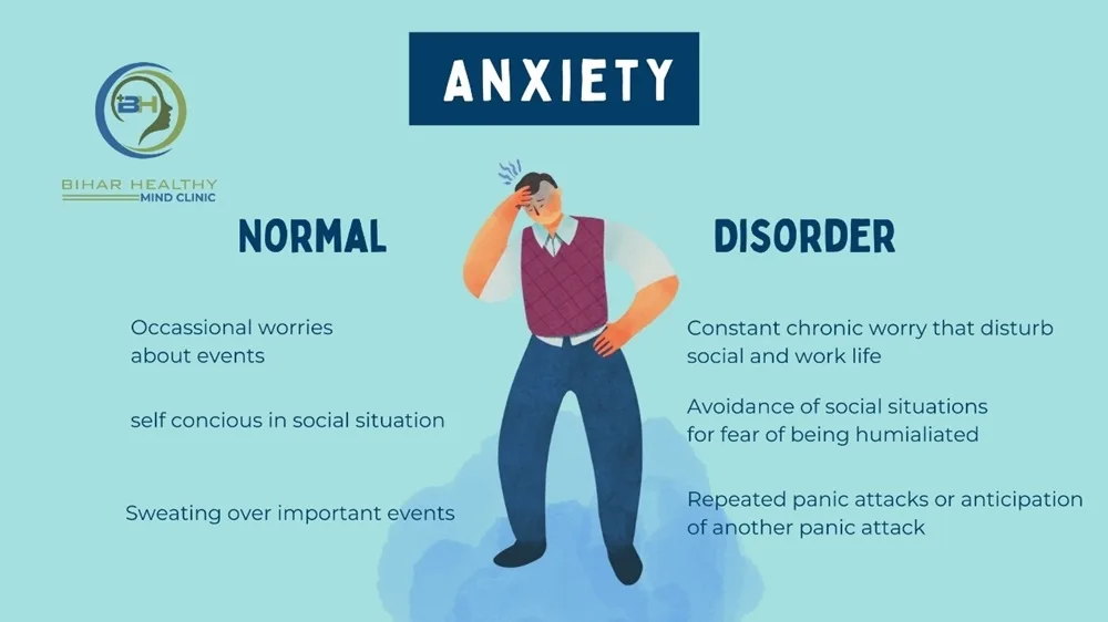 Anxiety